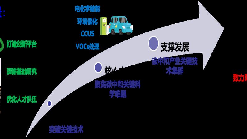 工业级高分子材料选型，别掉进参数陷阱